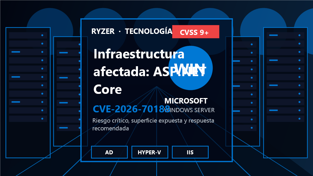 Cadena de riesgo y respuesta para CVE-2026-70188