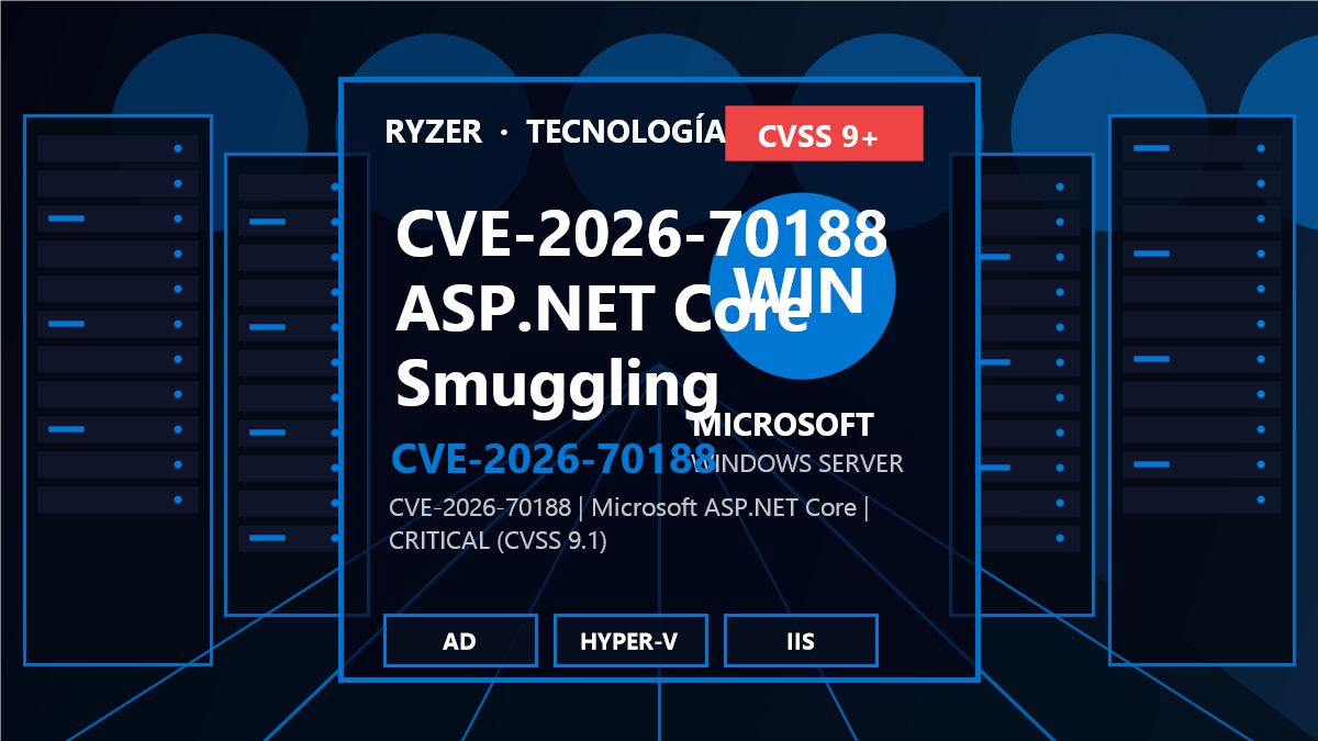 CVE-2026-70188: Smuggling crítico en ASP.NET Core