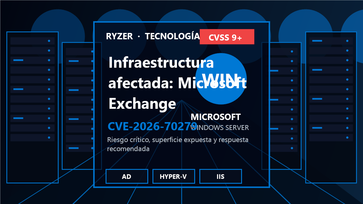 Cadena de riesgo y respuesta para CVE-2026-70279