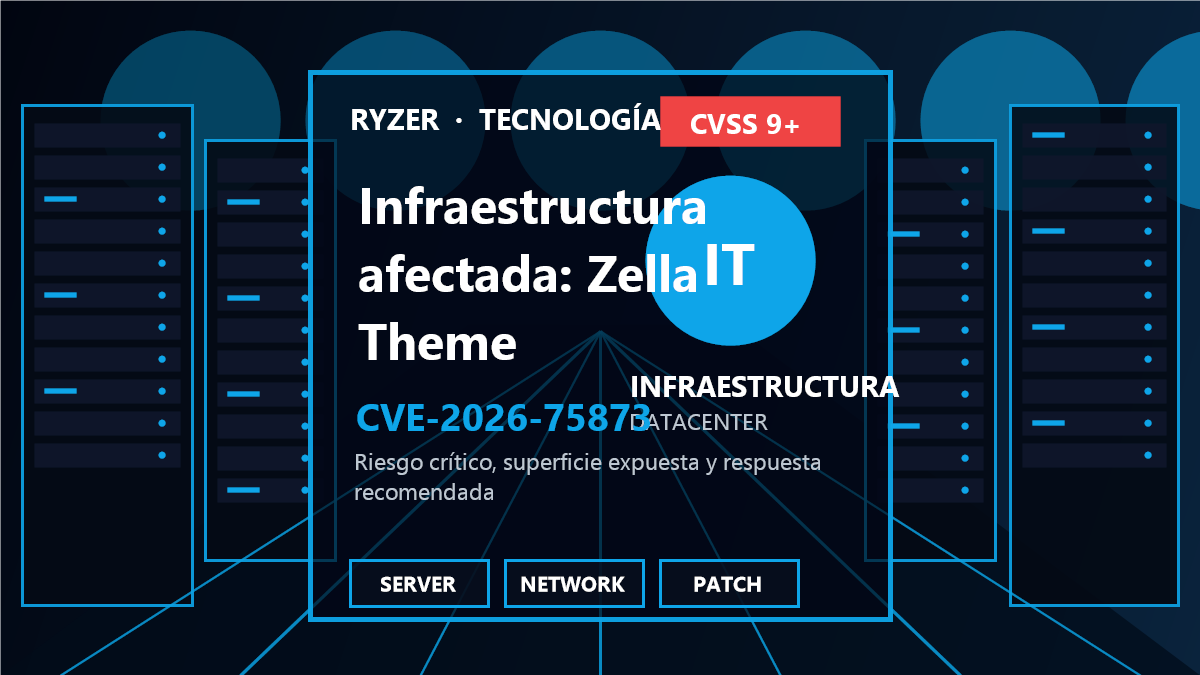 Cadena de riesgo y respuesta para CVE-2026-75873