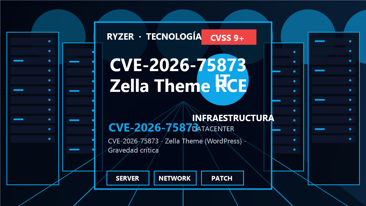 CVE-2026-75873: fallo crítico en Zella Theme permite RCE