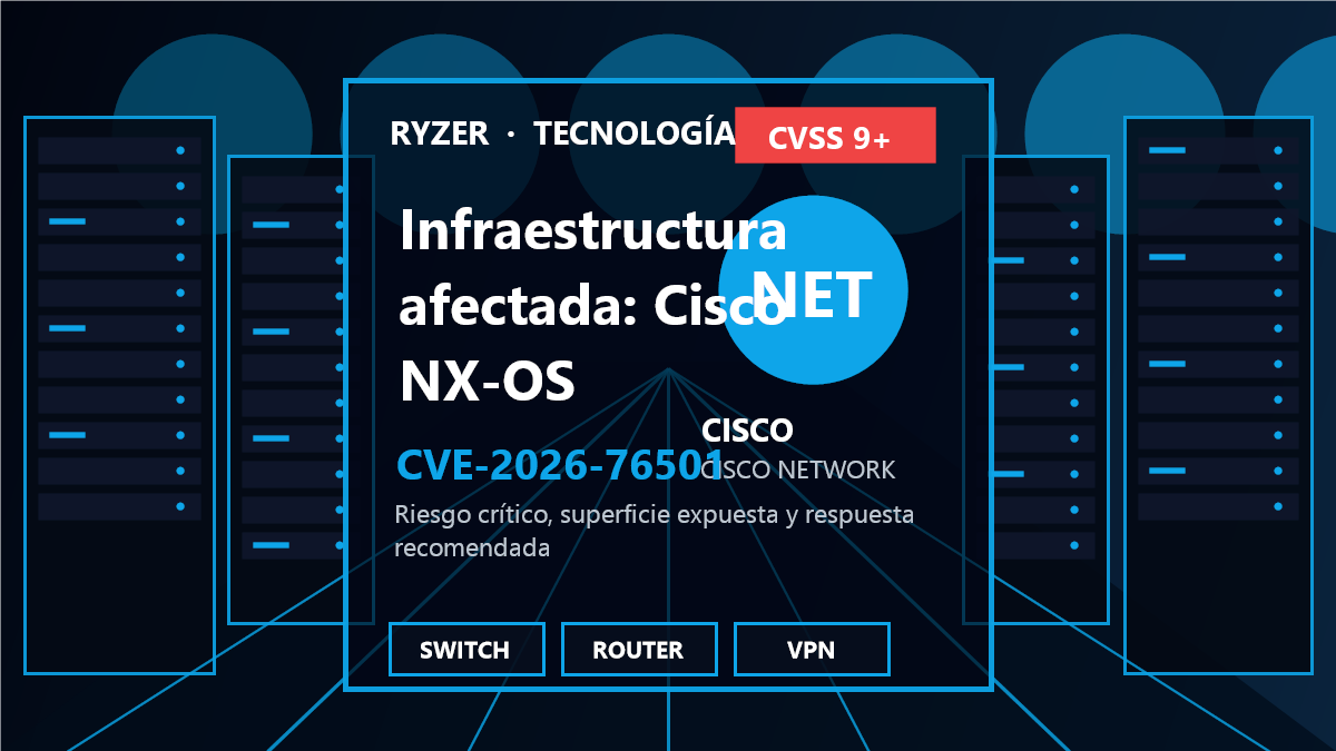 Cadena de riesgo y respuesta para CVE-2026-76501