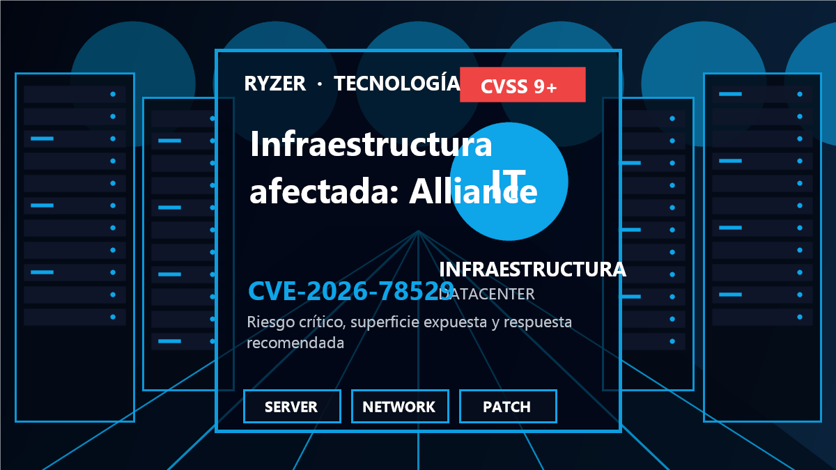 Cadena de riesgo y respuesta para CVE-2026-78529