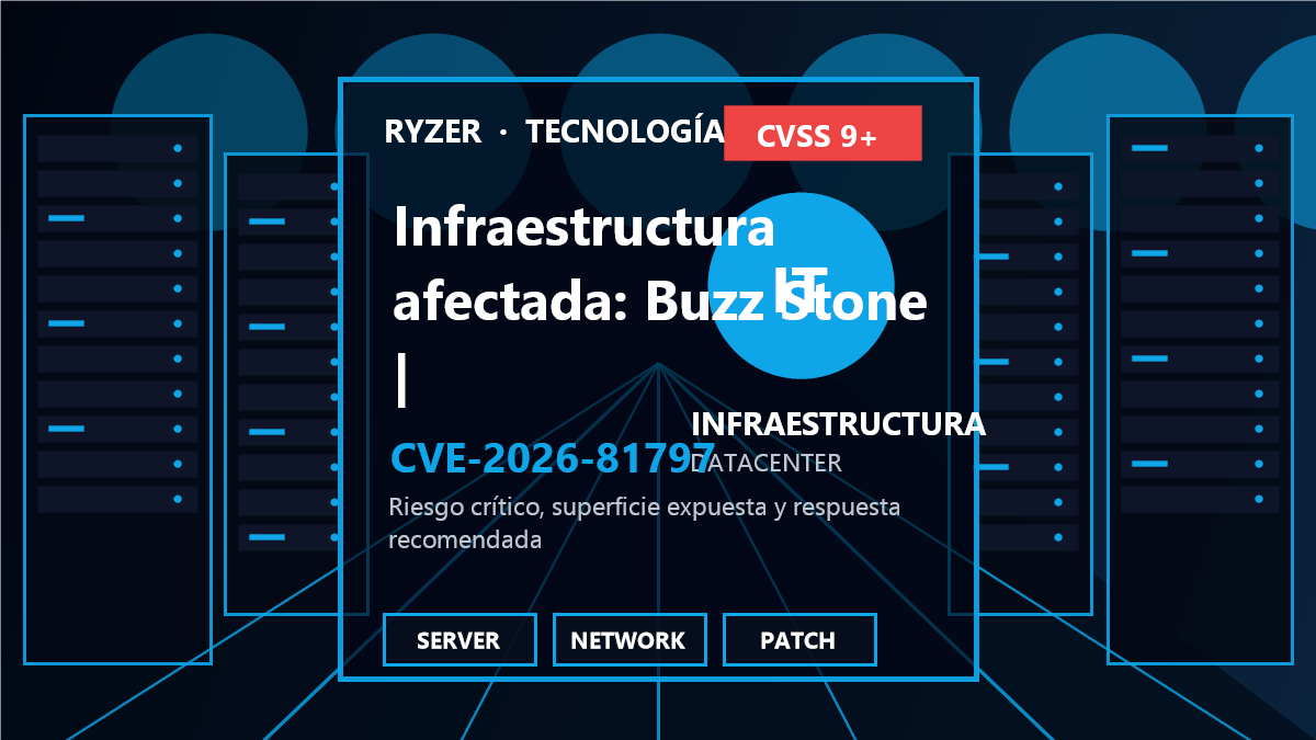 Cadena de riesgo y respuesta para CVE-2026-81797