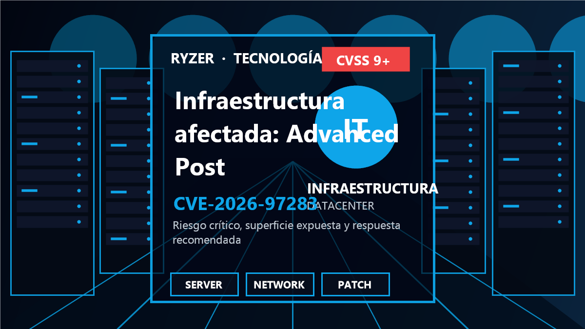Cadena de riesgo y respuesta para CVE-2026-97283