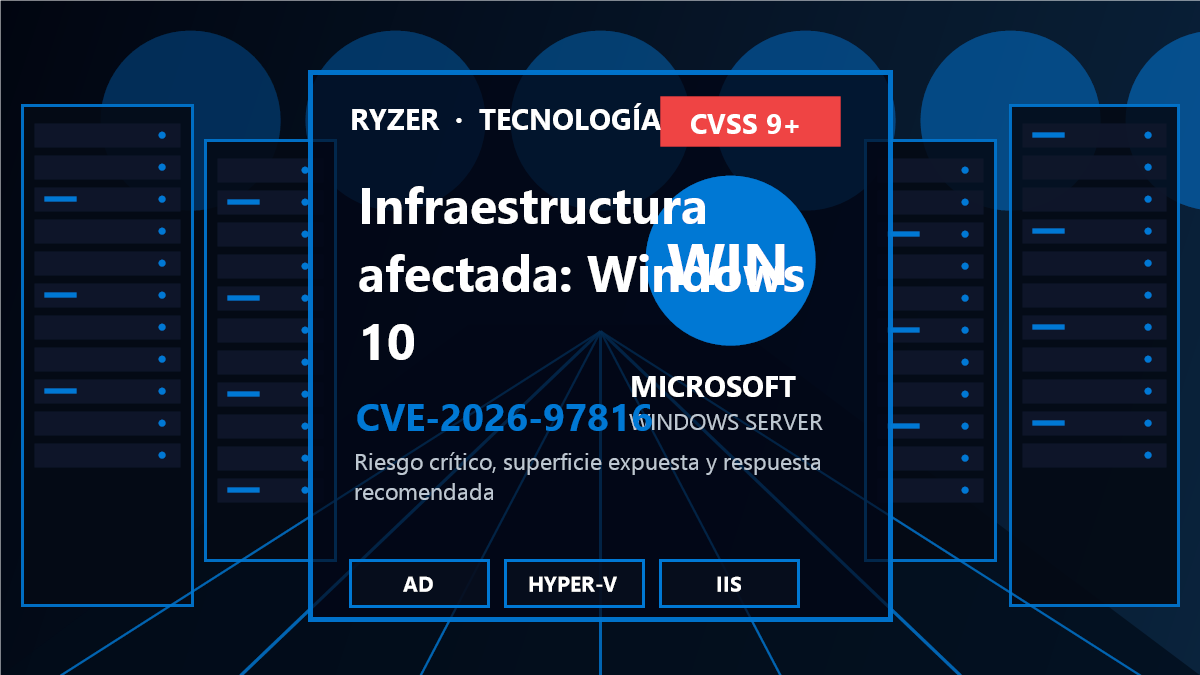 Cadena de riesgo y respuesta para CVE-2026-97816